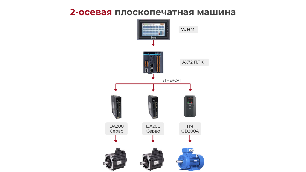 2-осевая плоскопечатная машина.png