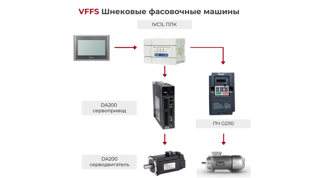 VFFS Шнековые фасовочные машины.png