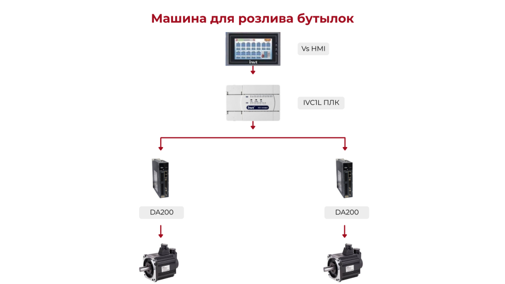 Машина для розлива бутылок.png