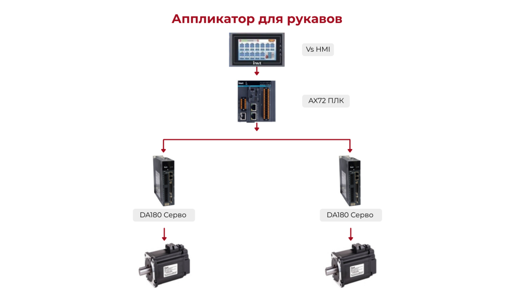 Аппликатор для рукавов.png