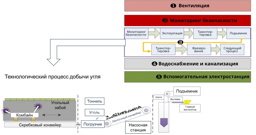 Продукты и решения INVT для горнодобывающей промышленности.png Продукты и решения INVT для горнодобывающей промышленности.png
